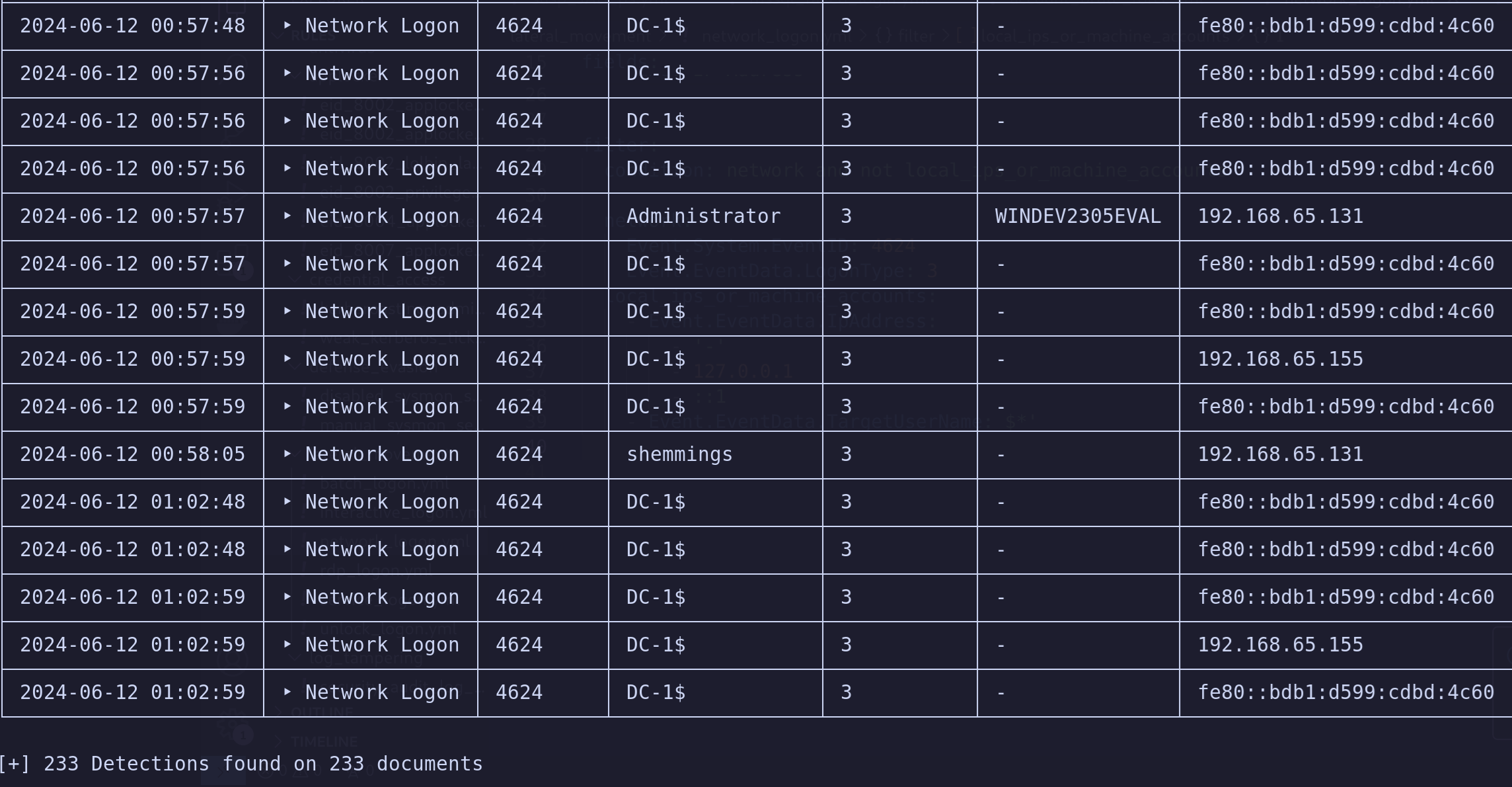 Event ID 4624 Type 3 login Chainsaw output