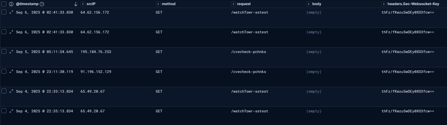ElasticSearch output for WatchTowr-sstest and cvecheck-pchnks